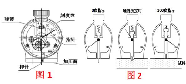 橡胶硬度计