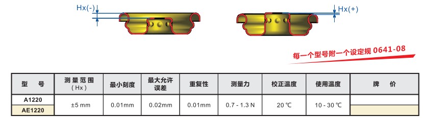 KROEPLIN喷雾罐专用卡规A1220