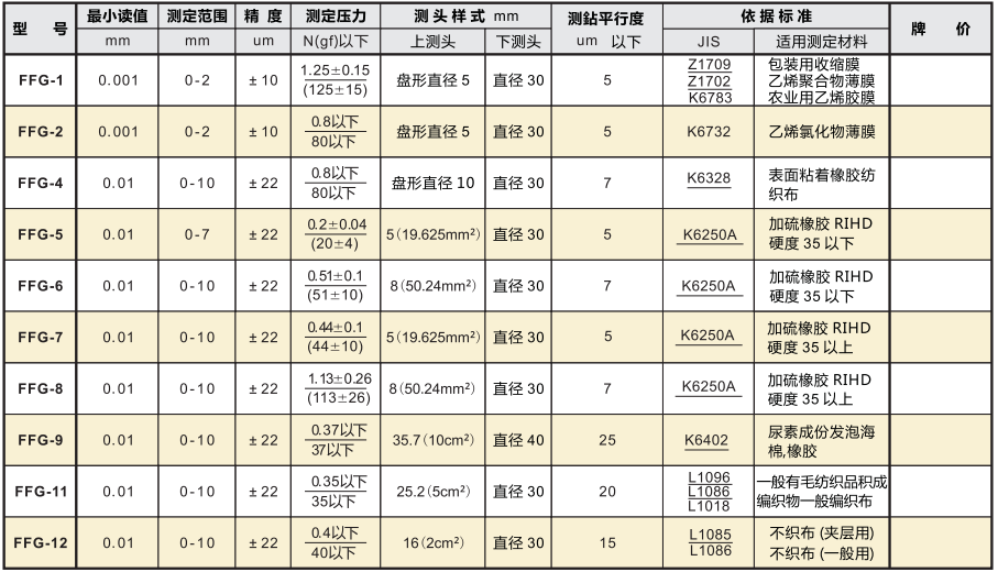 日本PEACOCK定压荷重厚度计FFG系列