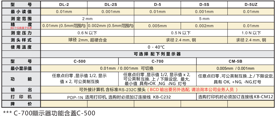 孔雀电子式外接量表D-5UZ