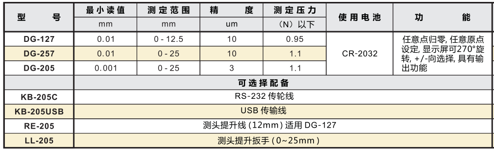 电子量表2.png