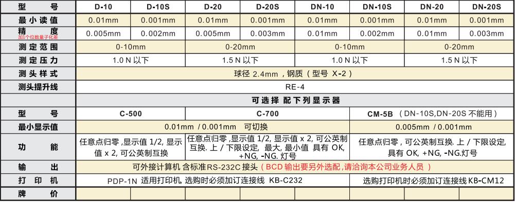 電子外接量表型號.jpg