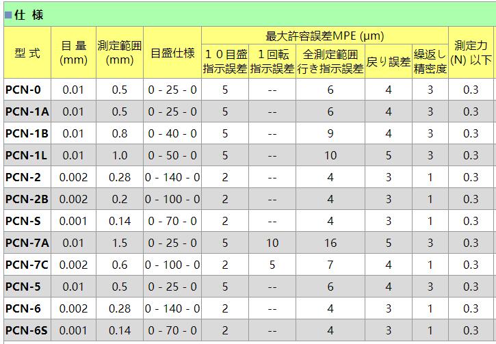 peacock量表代理商.jpg