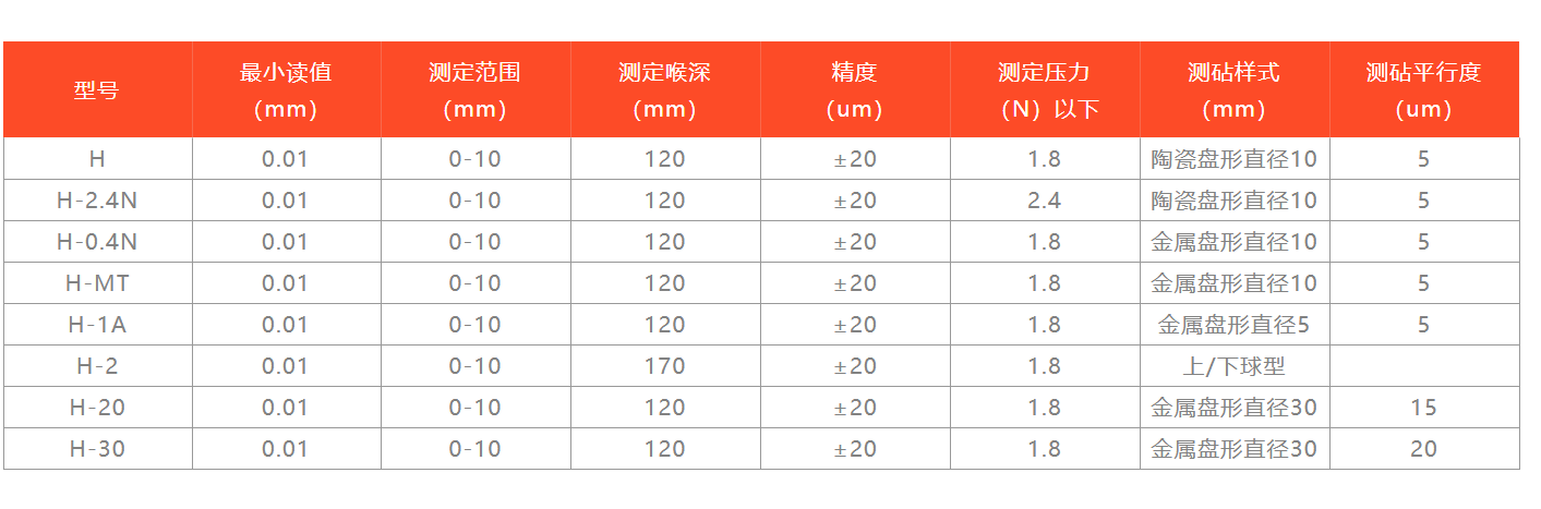 PEACOCK指針式H型表.png